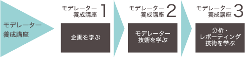 モデレーター 養成講座 